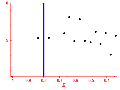 Strength function log